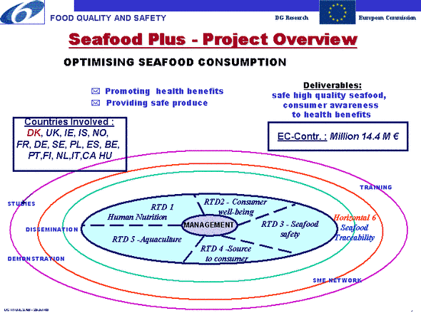 SEAFOODplus - project overview